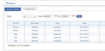 Allowance Tool